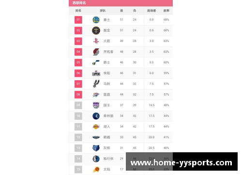 NBA最新战报：球队排名和关键表现一览