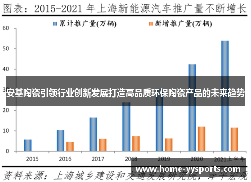 安基陶瓷引领行业创新发展打造高品质环保陶瓷产品的未来趋势