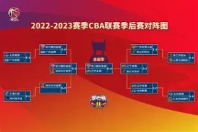 易游棋牌 -关于北京首钢迎CBA季后赛关键赛，关键时刻内部沟通，压力陡增，临场指挥获称赞的信息